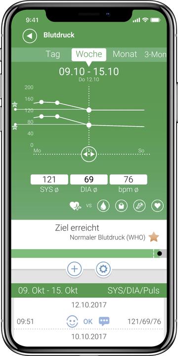 Image du produit Medisana Bu 530