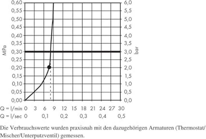Image du produit hansgrohe HG Douche de tête CROMA 280 AIR 1JET DN 15 EcoSmart 9 l/min chrome (1 Type de jet, 9 l/min)