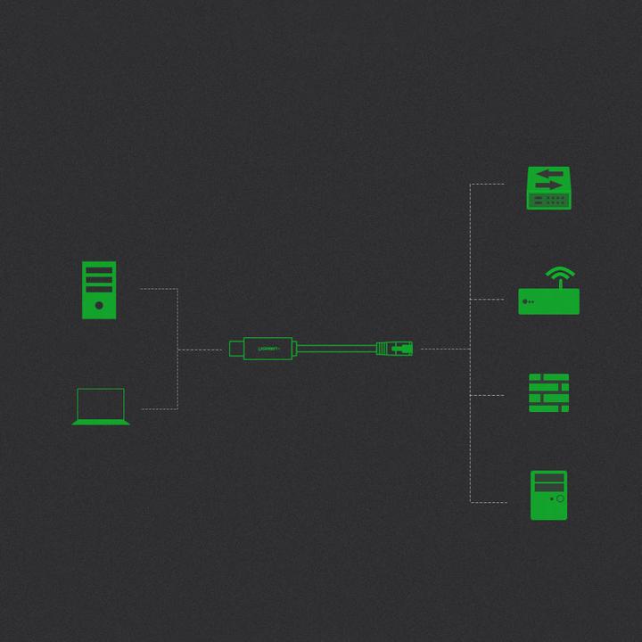Produktbild Ugreen USB A – RS232 (1.50 m, USB 2.0)