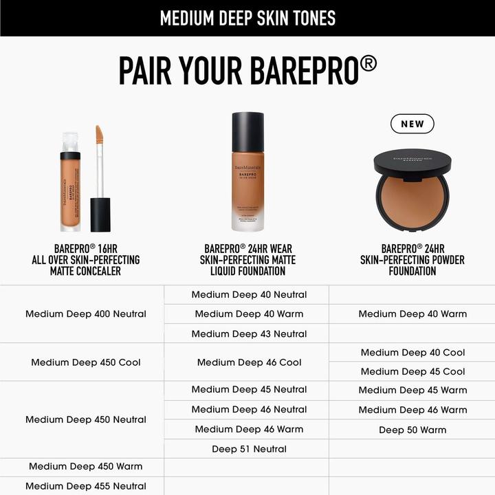 Image du produit Bare Minerals Bareminerals Barepro Skin-Perfecting Powder Foundation Matte Pressed Powder (Nº 40 Medium Deep Warm)