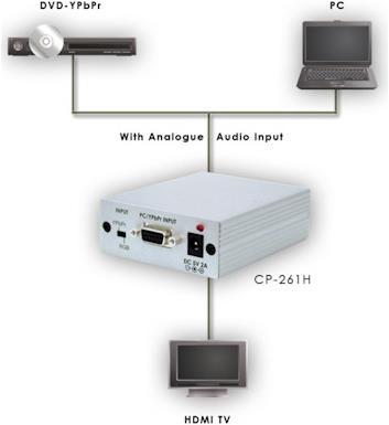 Actual product image YPbPr/RGB to HDMI converter