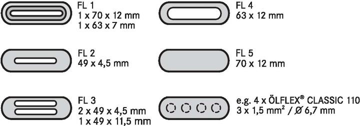 Produktbild Lapp Dichtungsdurchführung Aluminiu