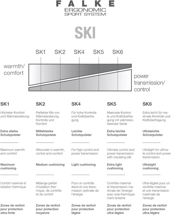 Produktbild Falke SK2 Cashmere Women (39 - 40)