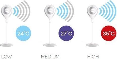 Immagine prodotto Argo Ventilatore 65 W (62 dB)