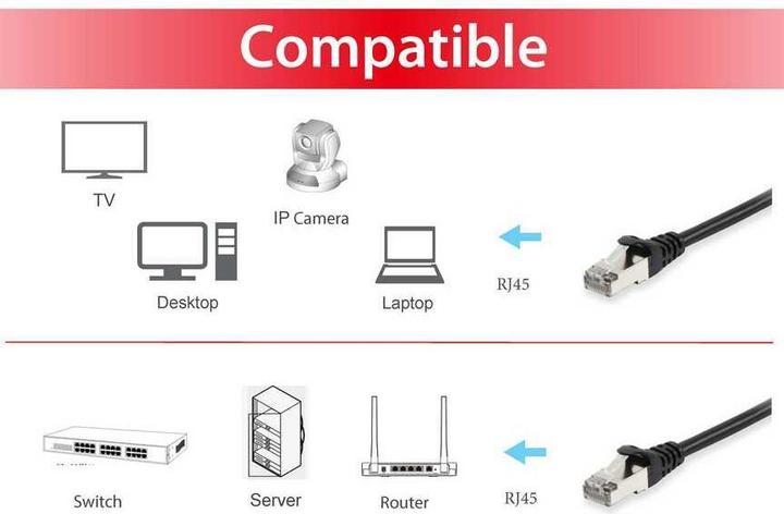 Actual product image equip Patch cable Cat6 S/FTP 2xRJ45 50.00m black (S/FTP, CAT6, 50 m)