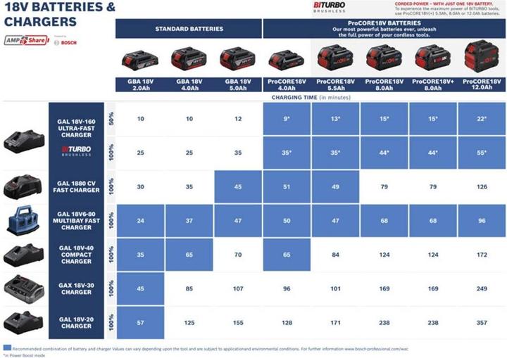 Immagine prodotto Bosch Professional 18V Profi-Set