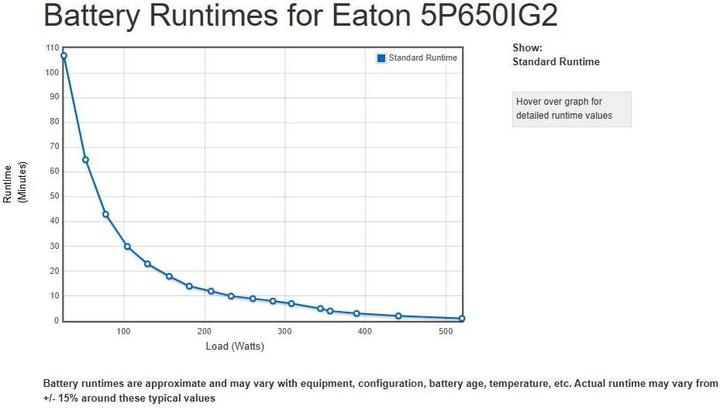 Actual product image Eaton 5P650IG2 (650 VA, 520 W, Line-interactive UPS)