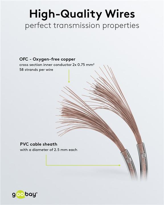 Produktbild Goobay Lautsprecherkabel Transparent CU (10 m, 0.75 mm²)