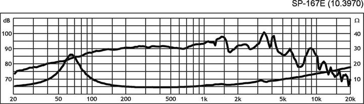 Produktbild Monacor Basslautsprecher (1 Stk.)