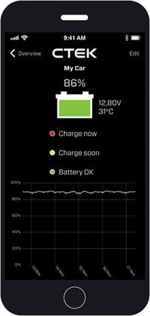 Image du produit Ctek CTX Battery Sense