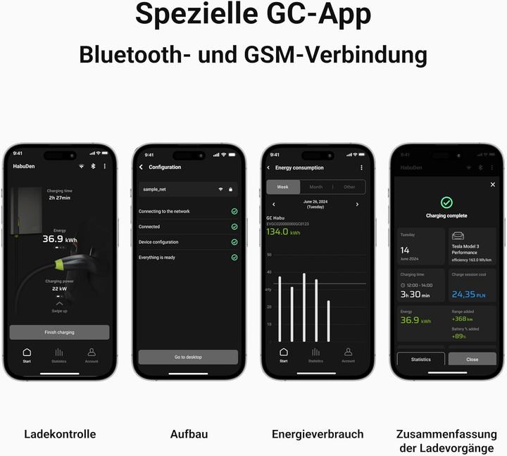Actual product image GreenCell GC EVGC021B2250 - Wallbox, 3,6 - 22 KW, 5 m, NFC (Type 2, 22 kW, 32 A)