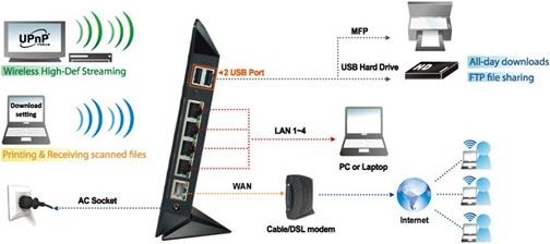 Actual product image ASUS RT-N56U, n300