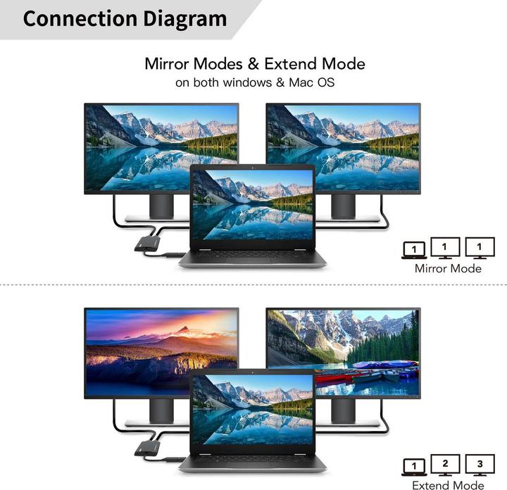 Produktbild MicroConnect USB-C or USB A 2in1 to HDMI (HDMI, 8.50 cm)