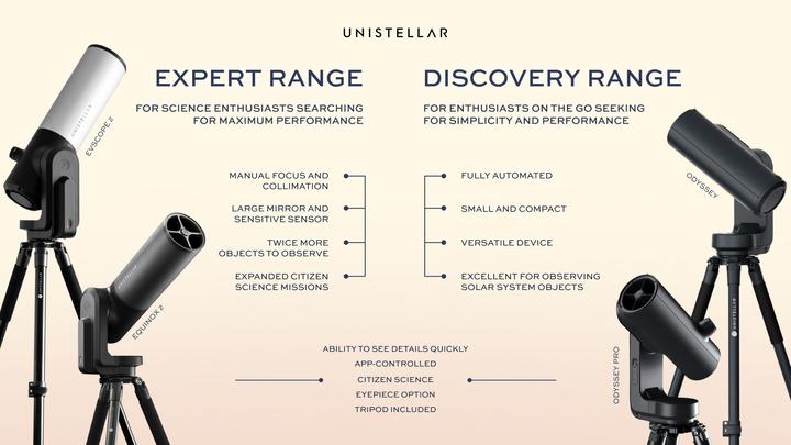 Actual product image Unistellar Odyssey