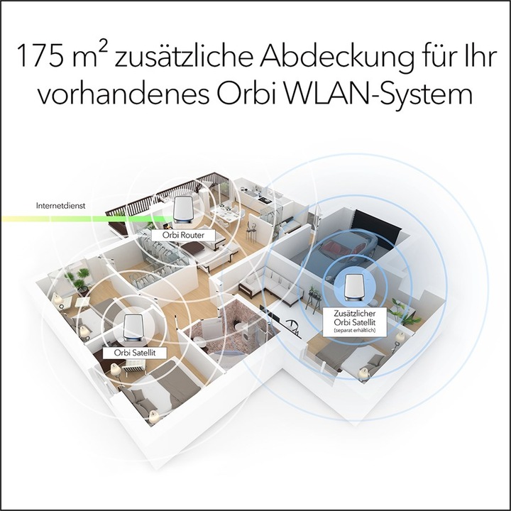 Produktbild Netgear Orbi WiFi 6 Satellit AX6000 (RBS850)