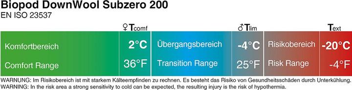 Nutritional values and ingredients Grüezi Bag Biopod DownWool Subzero 200 Sleeping Bag (230 cm)