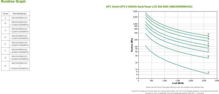 Produktbild APC Smart-UPS X (3000 VA, 2700 W, Line-Interaktiv USV)