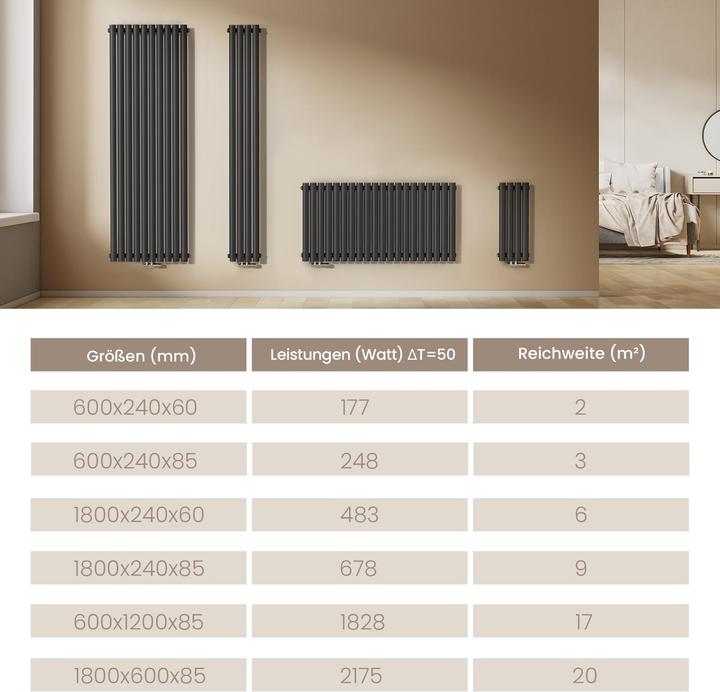 Produktbild Emke Heizkörper, Ovaler Heizkörper, Anthrazit 180x24cm 678W Doppellagig (678 W)