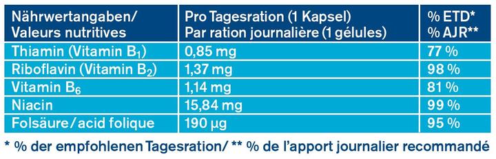 Valori nutrizionali e ingredienti Tetesept Colture attive intestinali Proflora (24 Pezzo/i, Pillole, 12.80 g)