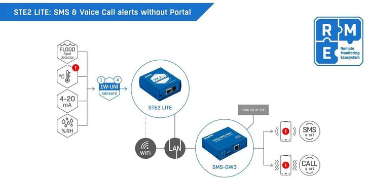 Produktbild HW Group Netzwerk Thermometer STE2 Lite Wlan / Lan