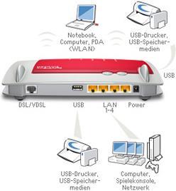 Produktbild FRITZ! Box 3370, DE Version, n450