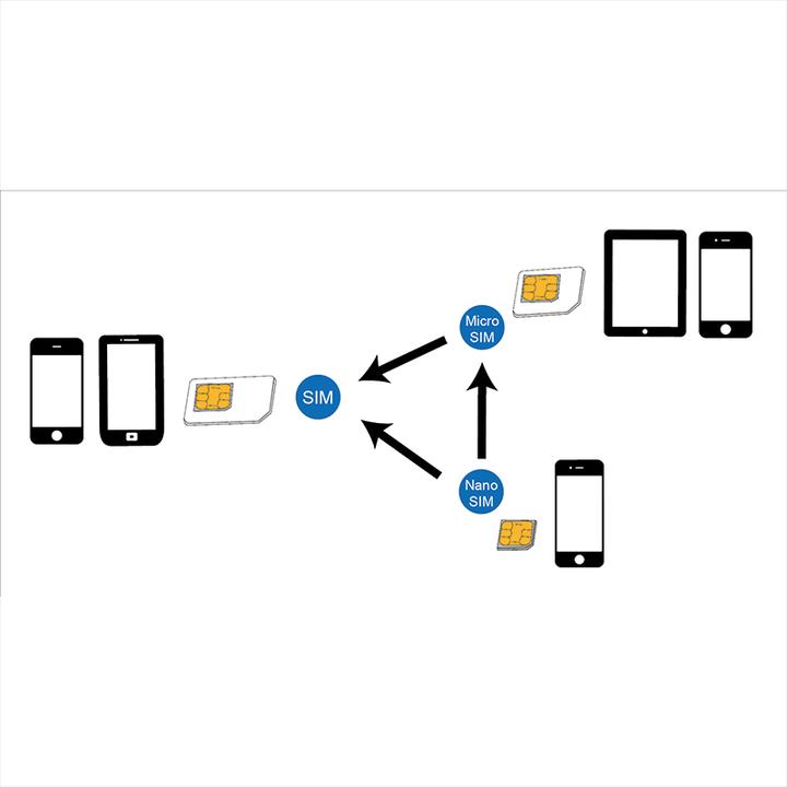 Immagine prodotto LogiLink Set di adattatori per schede SIM