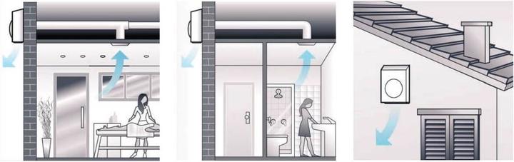 Produktbild Vortice CA 150 Q WE D