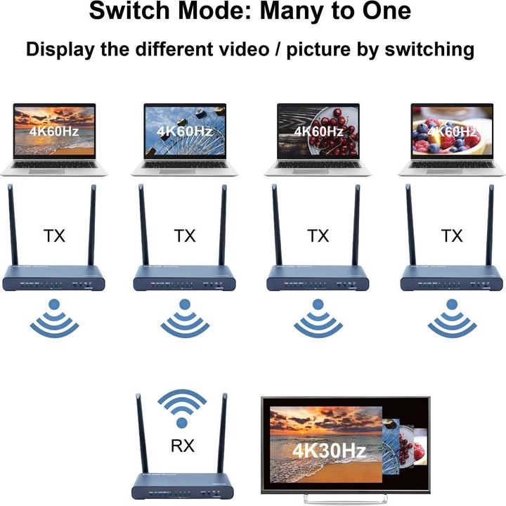 Actual product image SpeaKa Professional SP-HDE-620 HDMI-Funkübertragung (Set) 100 m 5 GHz 3840 x 216