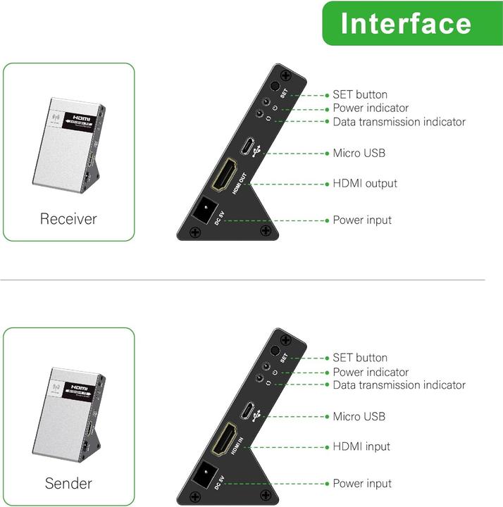 Image du produit PremiumCord 4K HDMI Wireless extender na 30m bez zpoždění (30 m, HDCP 2.2.2, HDMI 1.4a, HDMI 2.0)