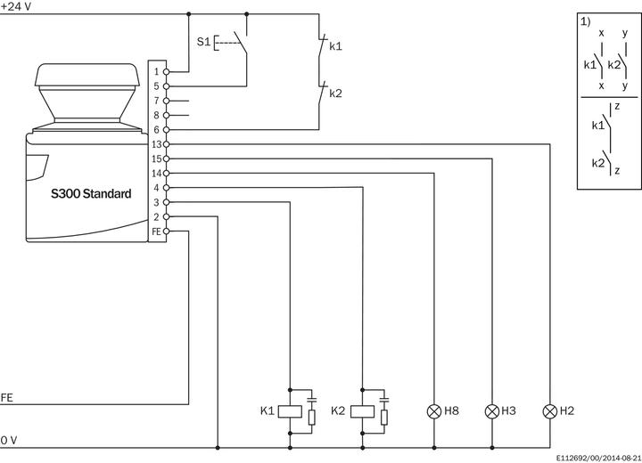 Produktbild Sick Si-Laserscanner S300S30B-3011BAStandard 3m 1056427