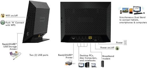 Actual product image Netgear R6300-100PES, ac1300/n450
