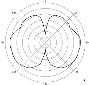 Actual product image Cisco AIR-ANT2422, Wireless Dipole Antenna 2.4GHz, indoor (Wi-Fi)
