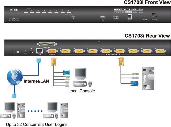 Produktbild Aten CS1708i, 8 Port KVM Switch