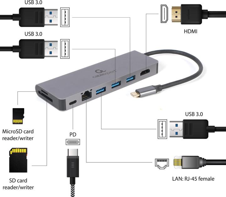 Produktbild Gembird A-CM-COMBO5-05 (USB-C, 8 Ports)