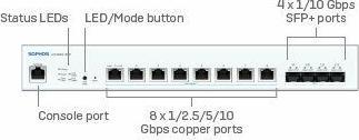 Sophos CS1010-8FP Switch - 8 port 8x10G NBase-T with Full PoE - EU power cord (8 ports)
