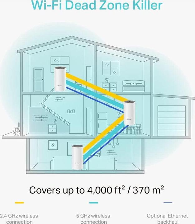 Produktbild TP-Link Deco E4 WLAN Mesh 3er Set (AC1200)