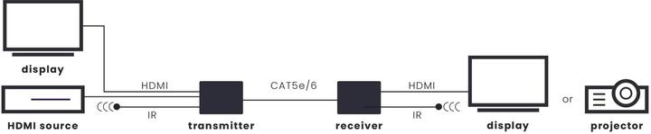 Produktbild Marmitek Megaview 67 PRO (Extender)