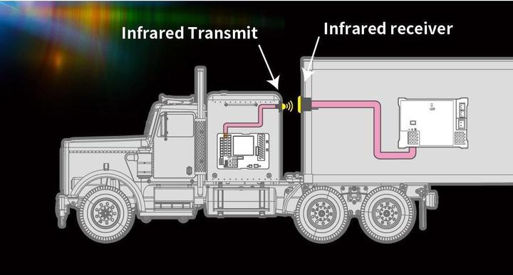 Actual product image G.T. Power Lighting LED for truck trailer 1:14