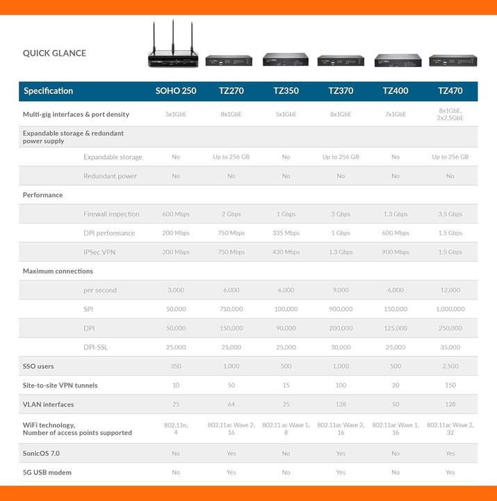 Actual product image SonicWall TZ370