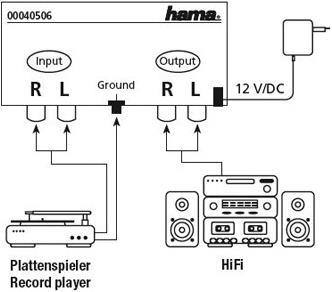 Immagine prodotto Hama Pa 506