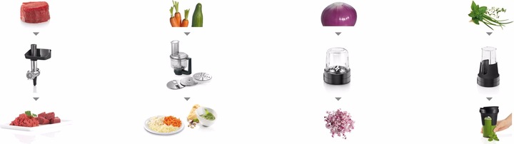 Actual product image Bosch Hausgeräte MUM59M55 (1000 W)