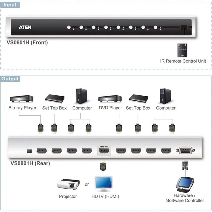 Actual product image Aten VS0801H, 8 Port HDMI Switch