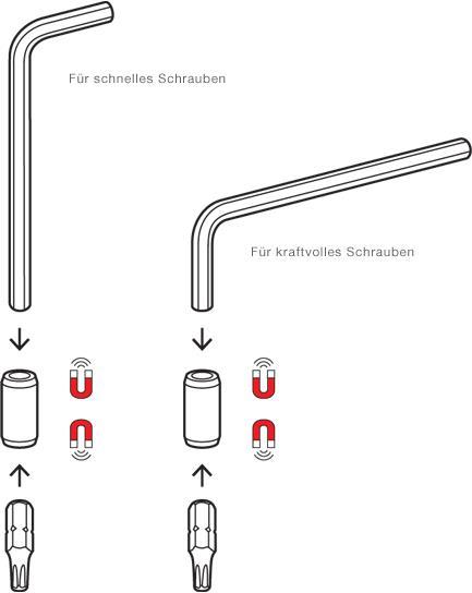 Immagine prodotto PB Swiss Tools Pb 470 (Porta, Chiave a brugola, Fessura croce Phillipps (PH), Torx (TX))