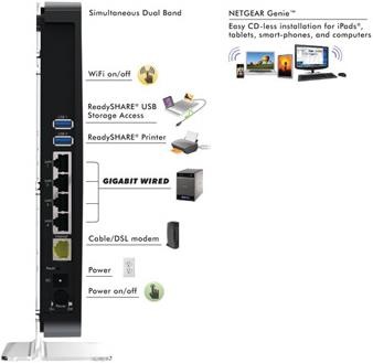 Produktbild Netgear Wndr4500-200eus
