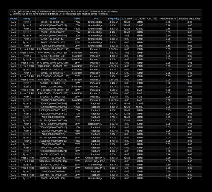 Productafbeelding AsRock X870E Taichi Lite AM5 (AM5, AMD X870E, E-ATX)