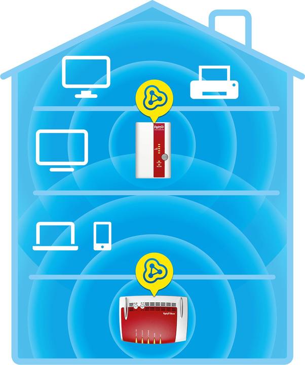 Immagine prodotto FRITZ! Ripetitore WLAN 310 (300 Mbit/s)