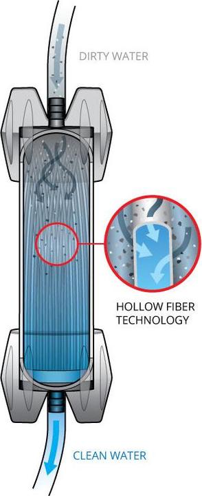 Immagine prodotto Platypus Sistema di filtri GravityWorks 4.0L