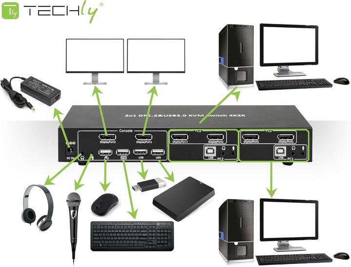 Actual product image Techly IDATA-DP-KVM2