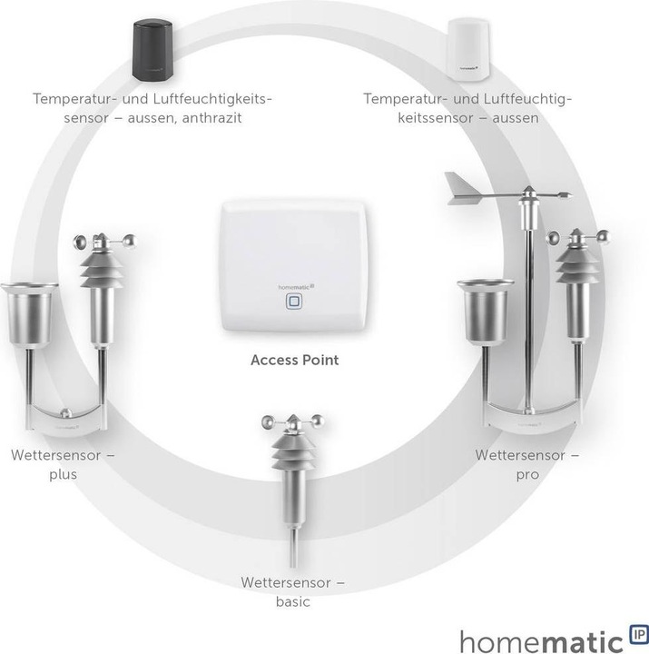 Image du produit EQ-3 Capteur de température et d'humidité