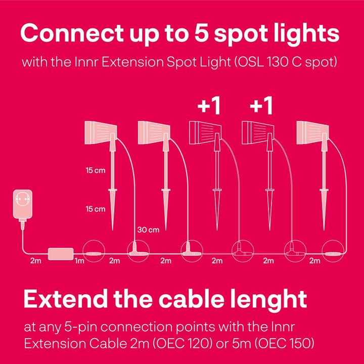 Image du produit Innr OSL 130 C (230 lm, IP65)